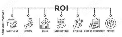 ROI banner web icon vector illustration concept for return on investment with icon of capital, sales, interest tield, dividend, cost of investment and return