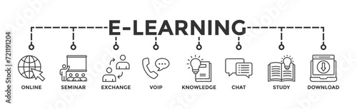 E-learning banner web icon vector illustration concept with icon of online, seminar, exchange, voip, knowledge, chat, study and download