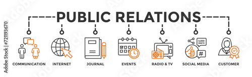 Public relations - pr banner web icon vector illustration concept with icon of communication, internet, journal, events, radio, tv, social media, and customer 