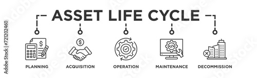 Asset life cycle banner web icon vector illustration concept with icon of planning, acquisition, operation, maintenance, and decommission