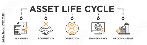 Asset life cycle banner web icon vector illustration concept with icon of planning, acquisition, operation, maintenance, and decommission