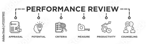 Performance review banner web icon vector illustration concept for employee job performance evaluation with an icon of appraisal, potential, criteria, measure, productivity, and counseling