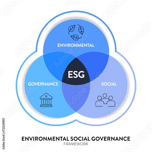 ESG environmental, social, and governance strategy infographic illustration banner template with icon vector. Sustainability, ethics, and corporate responsibility concepts. Business diagram framework.