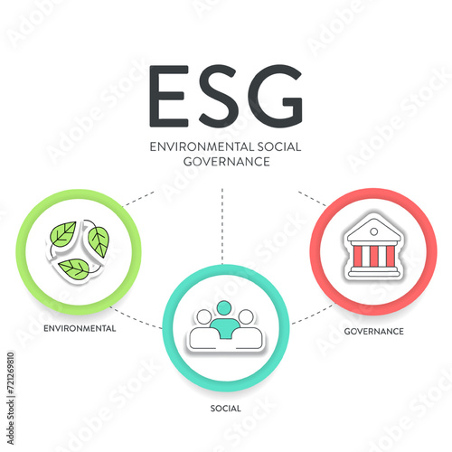 ESG environmental, social, and governance strategy infographic illustration banner template with icon vector. Sustainability, ethics, and corporate responsibility concepts. Business diagram framework.