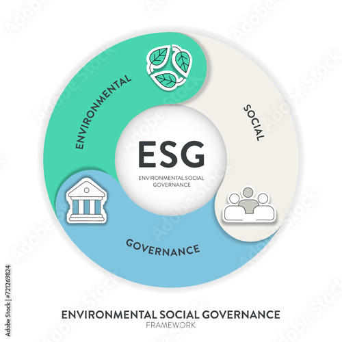ESG environmental, social, and governance strategy infographic illustration banner template with icon vector. Sustainability, ethics, and corporate responsibility concepts. Business diagram framework.