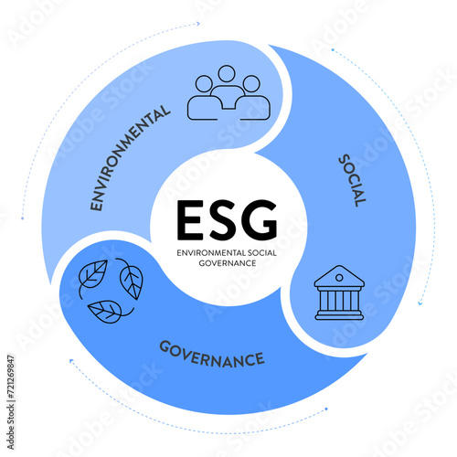 ESG environmental, social, and governance strategy infographic illustration banner template with icon vector. Sustainability, ethics, and corporate responsibility concepts. Business diagram framework.