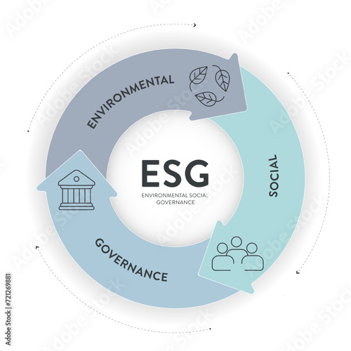 ESG environmental, social, and governance strategy infographic illustration banner template with icon vector. Sustainability, ethics, and corporate responsibility concepts. Business diagram framework.