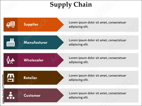 Five aspects of supply chain - Supplier, manufacturer, wholesaler, retailer, customer. Infographic template with icons