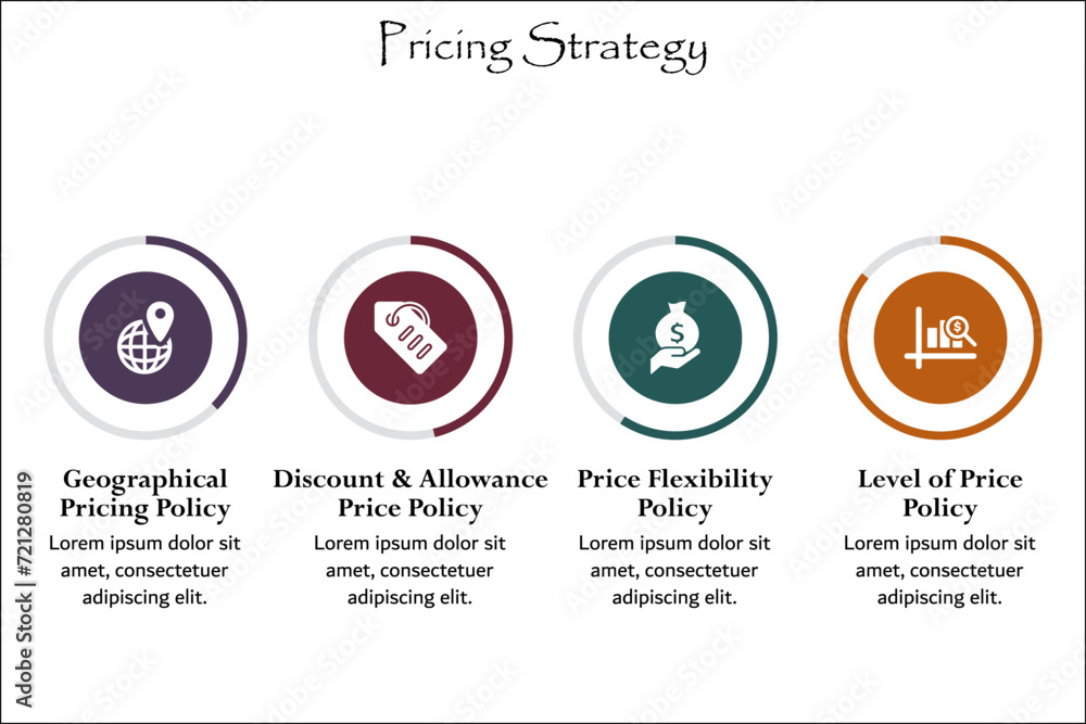 Four aspects of Pricing Strategy - Geographical, Discount and allowance, price flexibility, level of price policy. Infographic template with icons Four aspects of Pricing Strategy - Geographical, Discount and allowance, price flexibility, level of price policy. Infographic template with icons