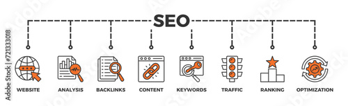 SEO banner web icon vector illustration concept for search engine optimization with icon of website, analysis, content, backlinks, keywords, traffic, ranking, and optimization