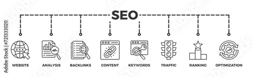 SEO banner web icon vector illustration concept for search engine optimization with icon of website, analysis, content, backlinks, keywords, traffic, ranking, and optimization