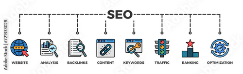 SEO banner web icon vector illustration concept for search engine optimization with icon of website, analysis, content, backlinks, keywords, traffic, ranking, and optimization