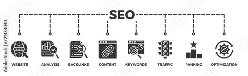 SEO banner web icon vector illustration concept for search engine optimization with icon of website, analysis, content, backlinks, keywords, traffic, ranking, and optimization