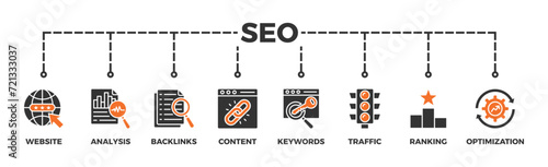 SEO banner web icon vector illustration concept for search engine optimization with icon of website, analysis, content, backlinks, keywords, traffic, ranking, and optimization