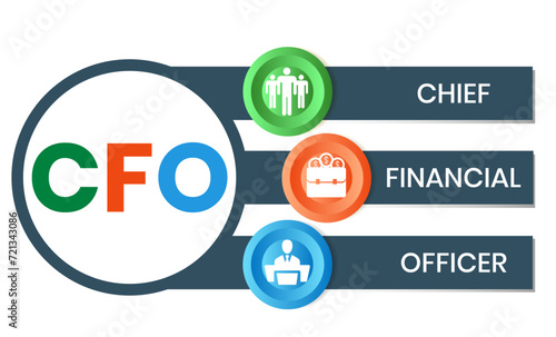 CFO - Chief Financial Officer acronym. business concept background. vector illustration concept with keywords and icons. lettering illustration with icons for web banner, flyer, landing page