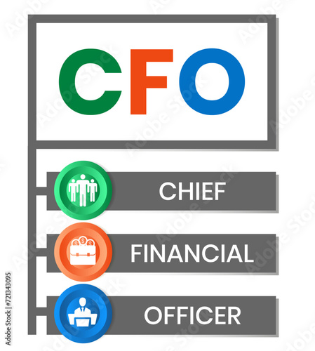 CFO - Chief Financial Officer acronym. business concept background. vector illustration concept with keywords and icons. lettering illustration with icons for web banner, flyer, landing page