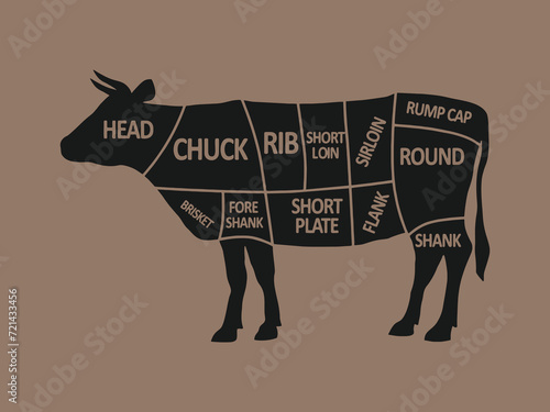 Meat cuts. Diagrams for butcher shop. Scheme of beef. Animal silhouette beef. Vector illustration.