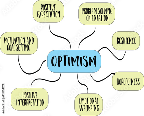 optimism - infographics or mind map sketch, business and personal develoment concept