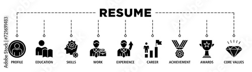 Resume banner web icon set vector illustration concept with icon of profile, education, skills, work experience, career, achievement, awards, core values