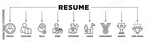 Resume banner web icon set vector illustration concept with icon of profile, education, skills, work experience, career, achievement, awards, core values