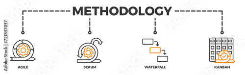Methodology banner web icon vector illustration concept with icon of agile, scrum, waterfall and kanban