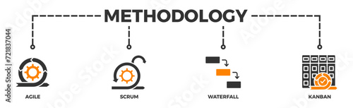 Methodology banner web icon vector illustration concept with icon of agile, scrum, waterfall and kanban