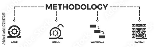 Methodology banner web icon vector illustration concept with icon of agile, scrum, waterfall and kanban