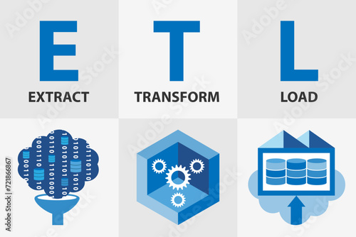 ETL data transformation concept. Raw data are extracted, transformed, and loaded to cloud data warehouse.