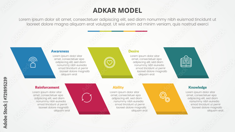adkar change mangement model infographic concept for slide presentation with skew rectangle with 5 point list with flat style