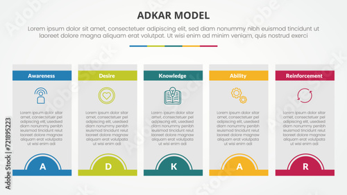 adkar change mangement model infographic concept for slide presentation with box table half circle badge header with 5 point list with flat style