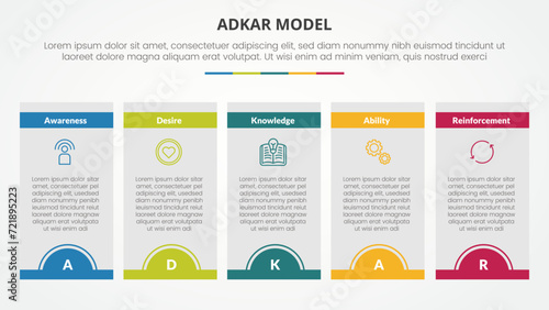 adkar change mangement model infographic concept for slide presentation with box table half circle badge header with 5 point list with flat style photo
