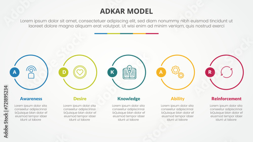 adkar change mangement model infographic concept for slide presentation with big outline circle horizontal with 5 point list with flat style