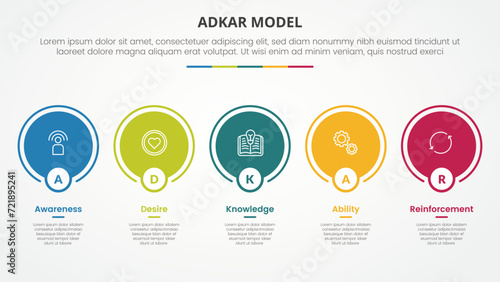 adkar change mangement model infographic concept for slide presentation with big circle outline on horizontal line with 5 point list with flat style