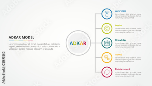 adkar change mangement model infographic concept for slide presentation with vertical stack list on circle outline with 5 point list with flat style