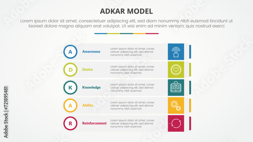 adkar change mangement model infographic concept for slide presentation with rectangle box stack with outline circle badge with 5 point list with flat style