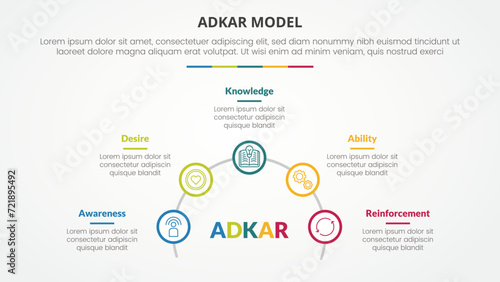 adkar change mangement model infographic concept for slide presentation with outline circle on half circle line with 5 point list with flat style