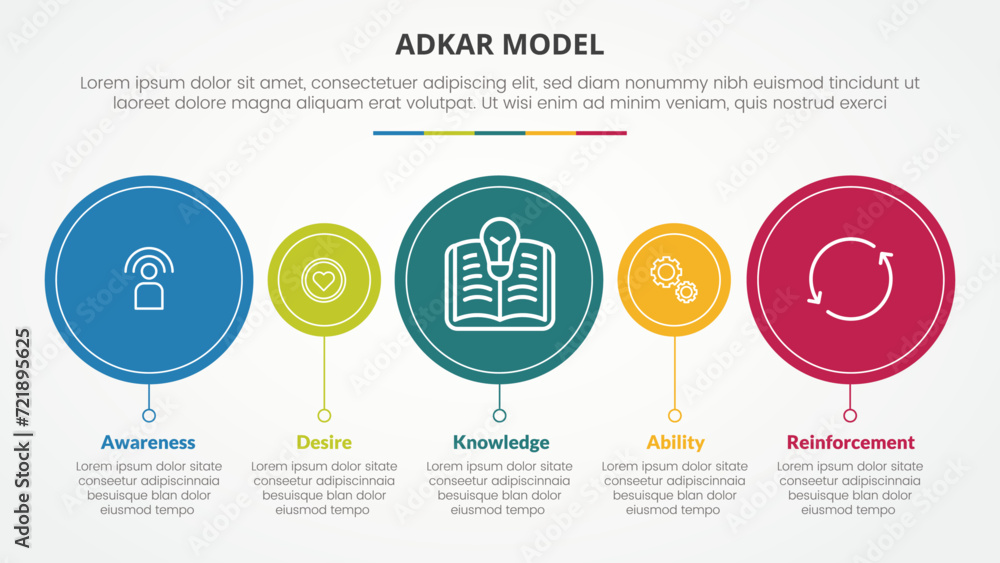 adkar change mangement model infographic concept for slide presentation with big and small circle timeline style with 5 point list with flat style adkar change mangement model infographic concept for slide presentation with big and small circle timeline style with 5 point list with flat style