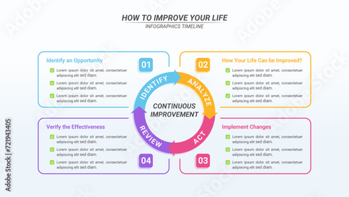 Continuous Improvement Diagram Infographic With 4 Steps and Editable Text for Business Process, Strategy, and Marketing.