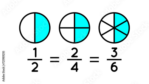 Equivalent fractions explained. One half is equal to two quarters and three sixths. Simple mathematics education. Pie charts illustrate when two fractions are equal. Vector illustration, flat.   photo