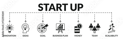Banner of start up web vector illustration concept with icons of innovation, ideas, goal, business plan, money, team, scalability