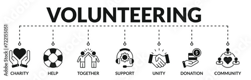 Banner of volunteering web vector illustration concept with icons of charity, help, together, support, unity, donation, community