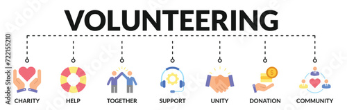 Banner of volunteering web vector illustration concept with icons of charity, help, together, support, unity, donation, community