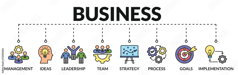 Banner of business web vector illustration concept with icons of management, ideas, leadership, team, strategy, process, goals, implementation Banner of business web vector illustration concept with icons of management, ideas, leadership, team, strategy, process, goals, implementation
