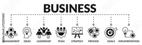 Banner of business web vector illustration concept with icons of management, ideas, leadership, team, strategy, process, goals, implementation