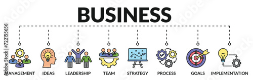 Banner of business web vector illustration concept with icons of management, ideas, leadership, team, strategy, process, goals, implementation