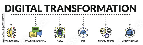 Banner of digital transformation web vector illustration concept with icons of technology, communication, data, iot, automation, networking