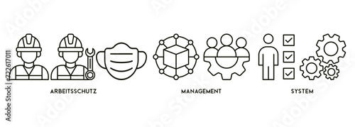 AMS banner web icon vector illustration concept of arbeitsschutz management system with icon of safety, mask, structure, planning, and operation