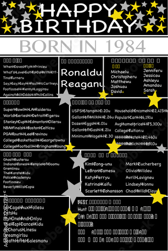 1984 Birthday - Fun Facts - Poster Size © chrt2hrt