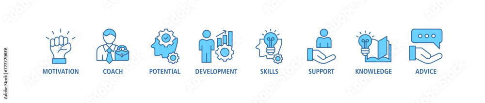 Coaching banner web icon set vector illustration concept with icon of motivation, coach, potential, development, skill, support, knowledge, and advice Coaching banner web icon set vector illustration concept with icon of motivation, coach, potential, development, skill, support, knowledge, and advice