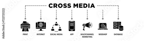 Cross-media banner web icon set vector illustration concept with icon of print, internet, social media, app, multichannel marketing, webshop and database